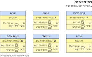 באדיבות רכבת ישראל